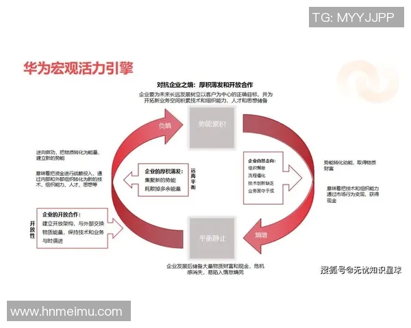 在激烈的市场竞争中如何突破困境实现企业的长远发展与成功
