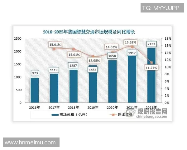 推动国家经济高质量发展 从基础设施建设到全面智能化升级的战略路径