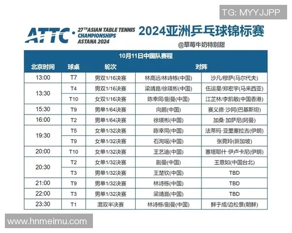 乒乓球速度排行榜揭晓上海乒乓球队荣获第六名佳绩 乒乓球速度排行榜揭晓上海乒乓球队荣获第六名佳绩