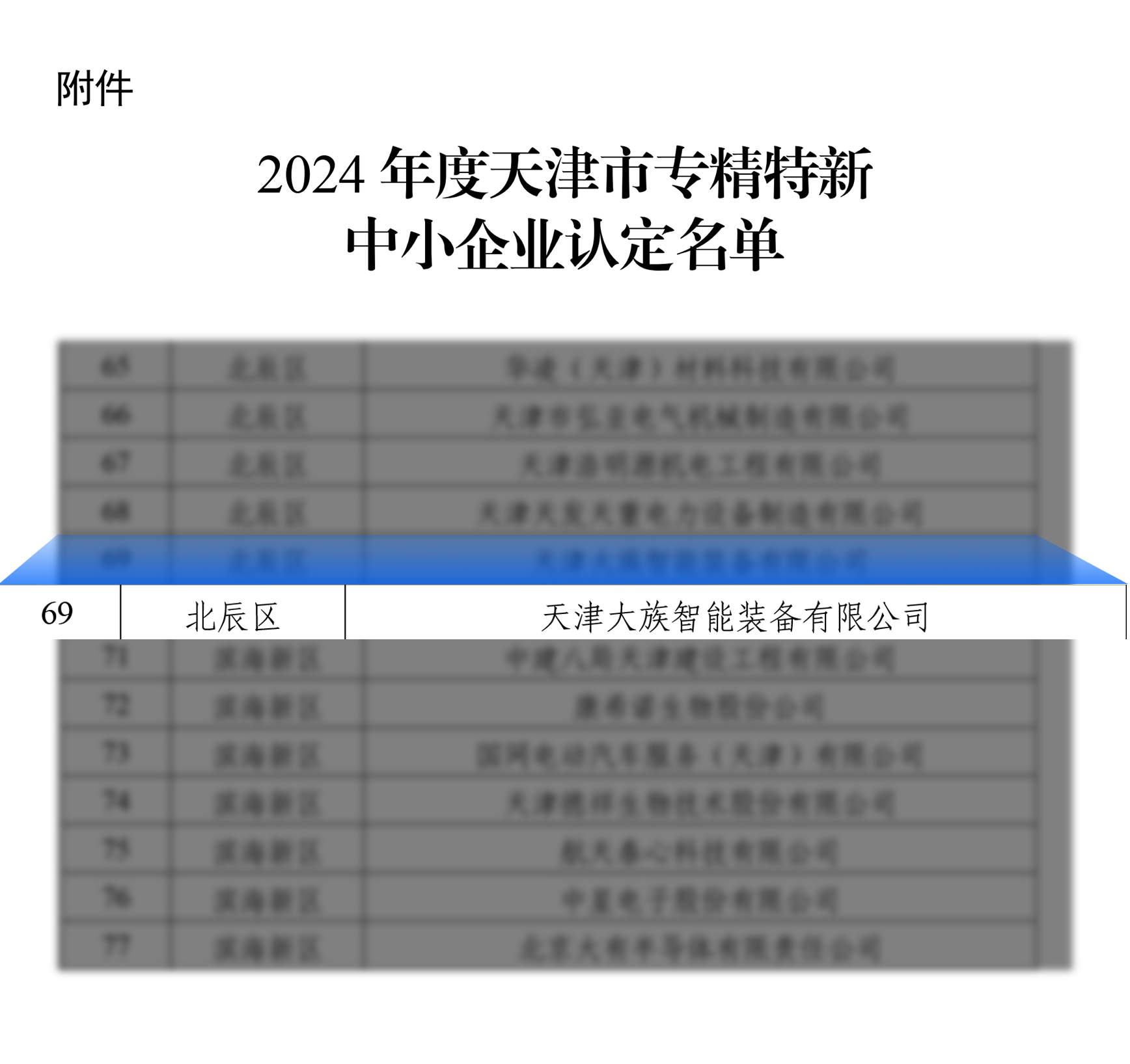 博鱼boyu体育官方网站天津富家荣获“2024年度天津市专精特新中小企业”天分认(图1)