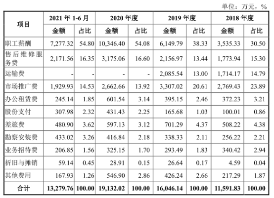 博鱼官方网站宏石激光净利降2年后猛升 欠债率70%三大产物价跌3年(图6)