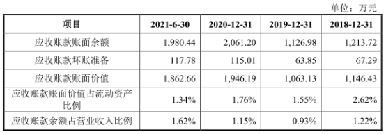 博鱼官方网站宏石激光净利降2年后猛升 欠债率70%三大产物价跌3年(图3)