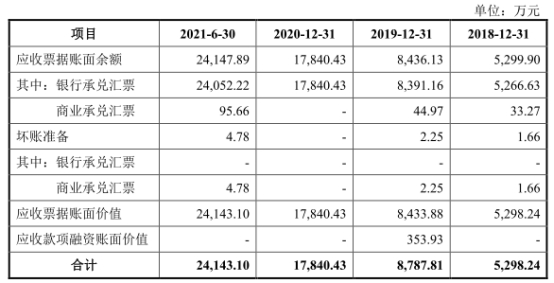 博鱼官方网站宏石激光净利降2年后猛升 欠债率70%三大产物价跌3年(图4)