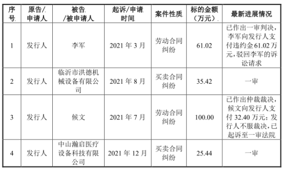 博鱼官方网站宏石激光净利降2年后猛升 欠债率70%三大产物价跌3年(图9)