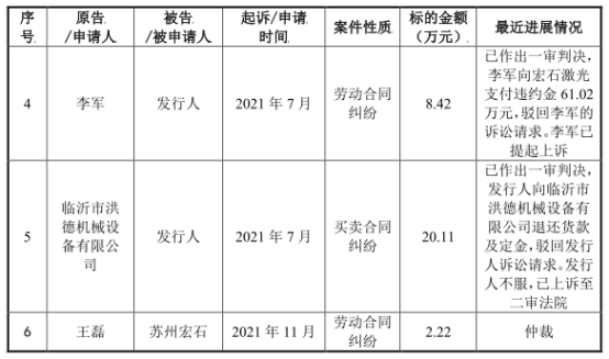 博鱼官方网站宏石激光净利降2年后猛升 欠债率70%三大产物价跌3年(图10)