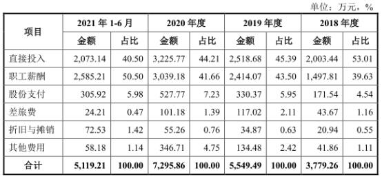 博鱼官方网站宏石激光净利降2年后猛升 欠债率70%三大产物价跌3年(图8)